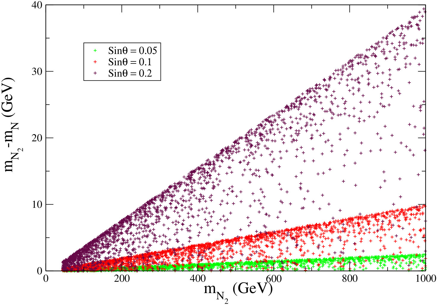 Figure 33