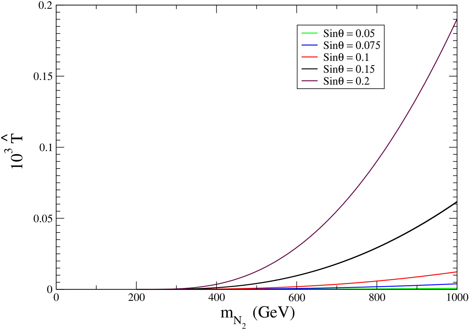 Figure 34