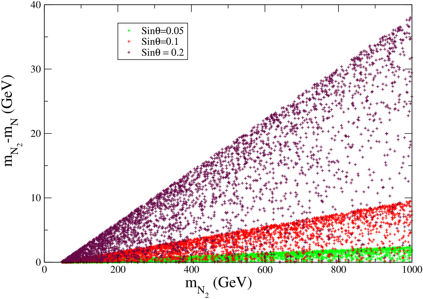 Figure 35