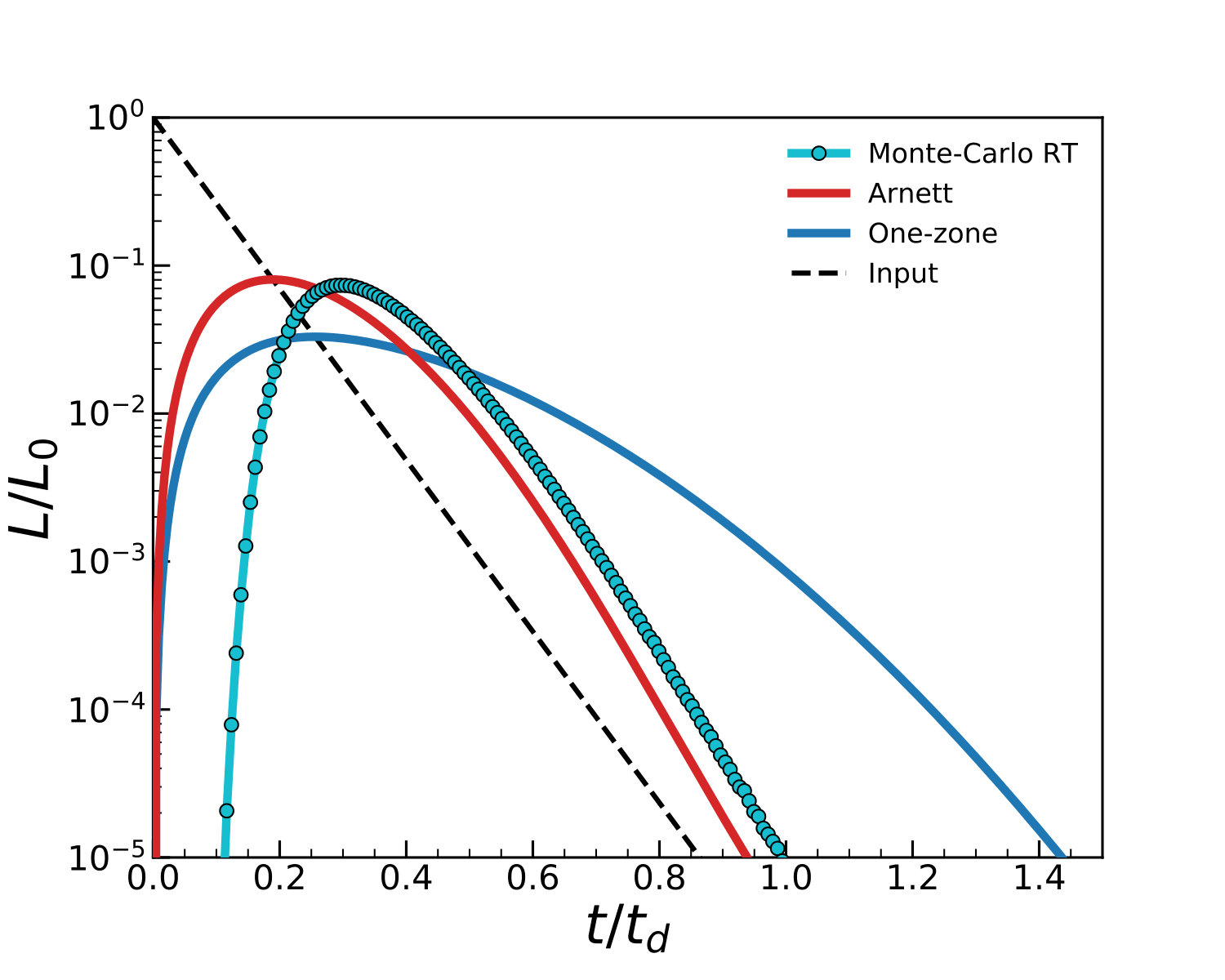 Figure 12