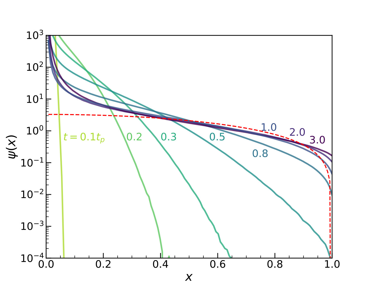 Figure 13