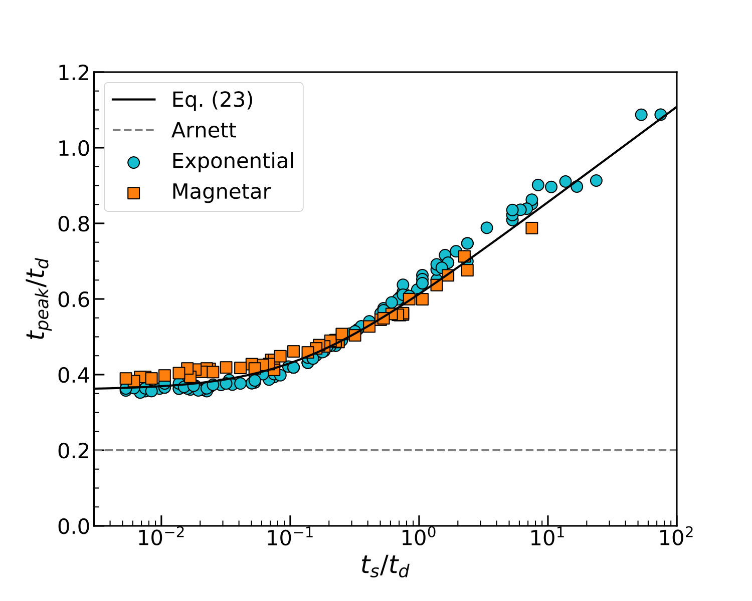 Figure 16