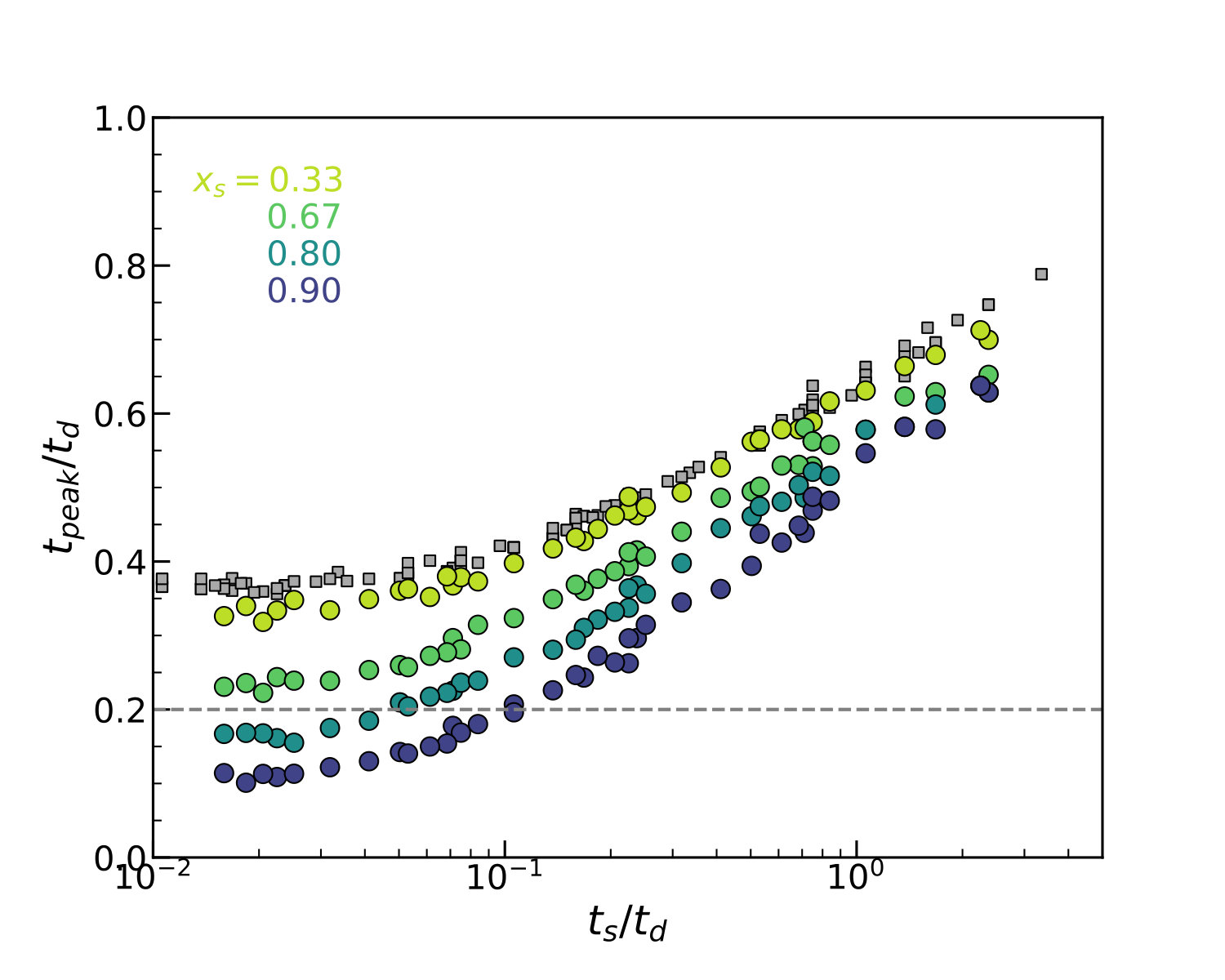 Figure 17