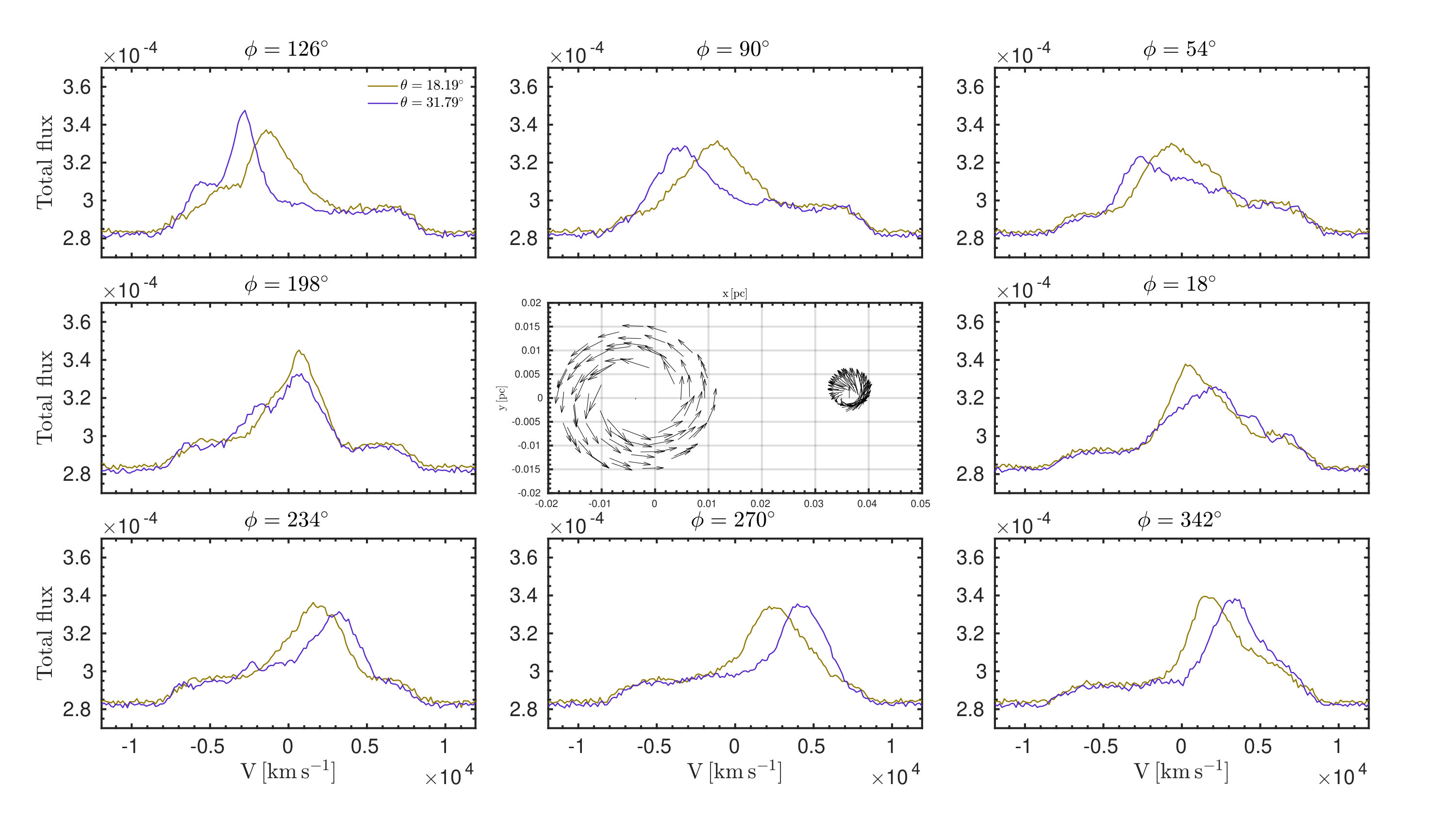 Figure 12