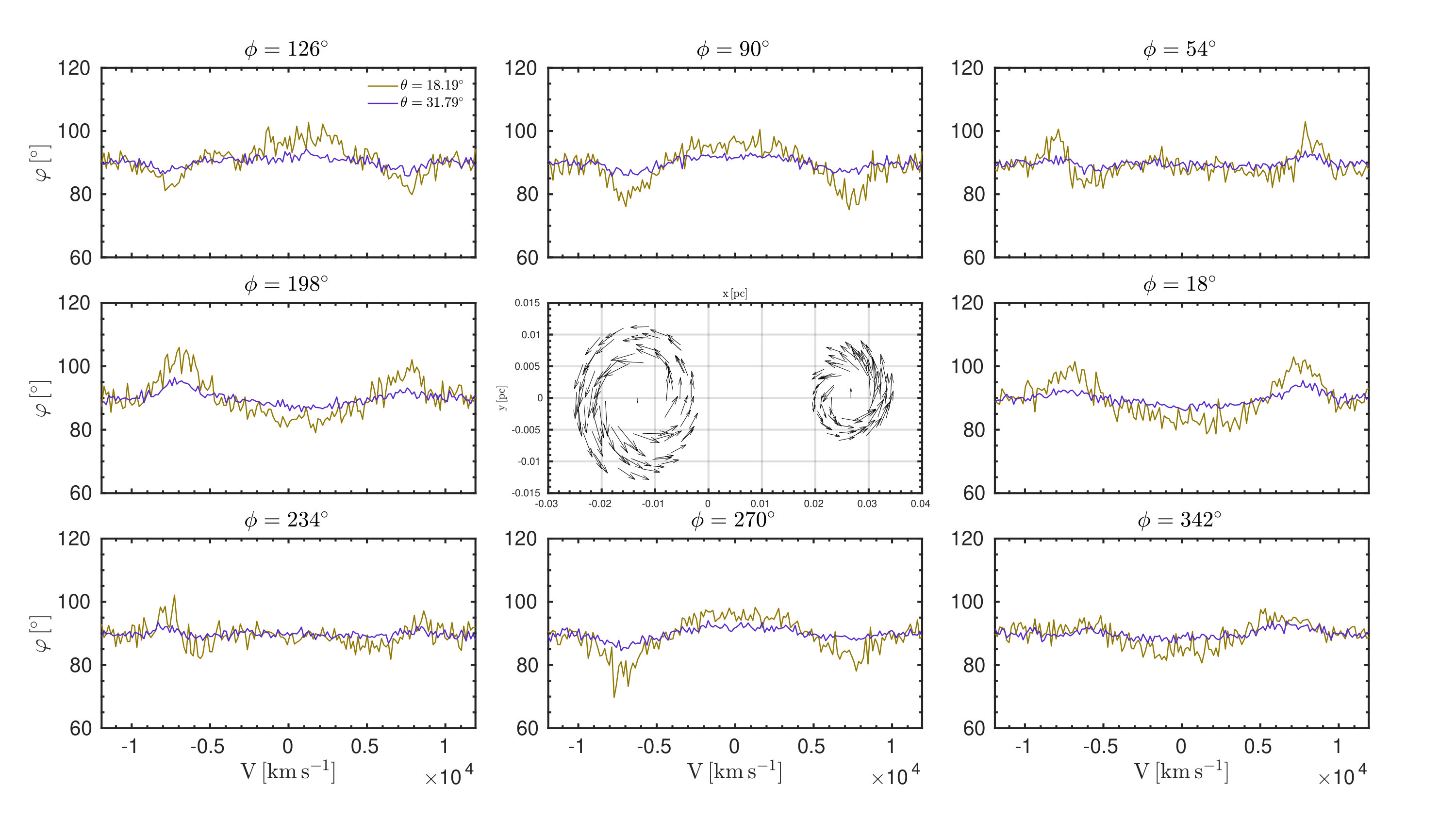 Figure 13