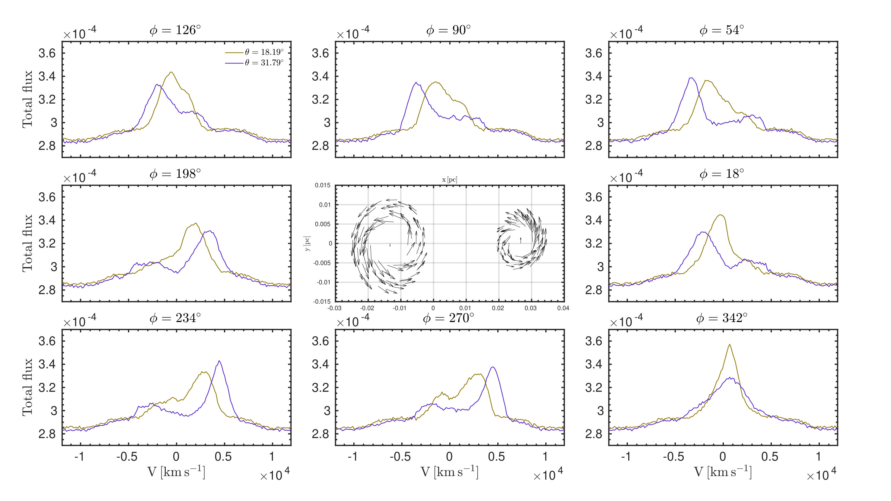 Figure 16
