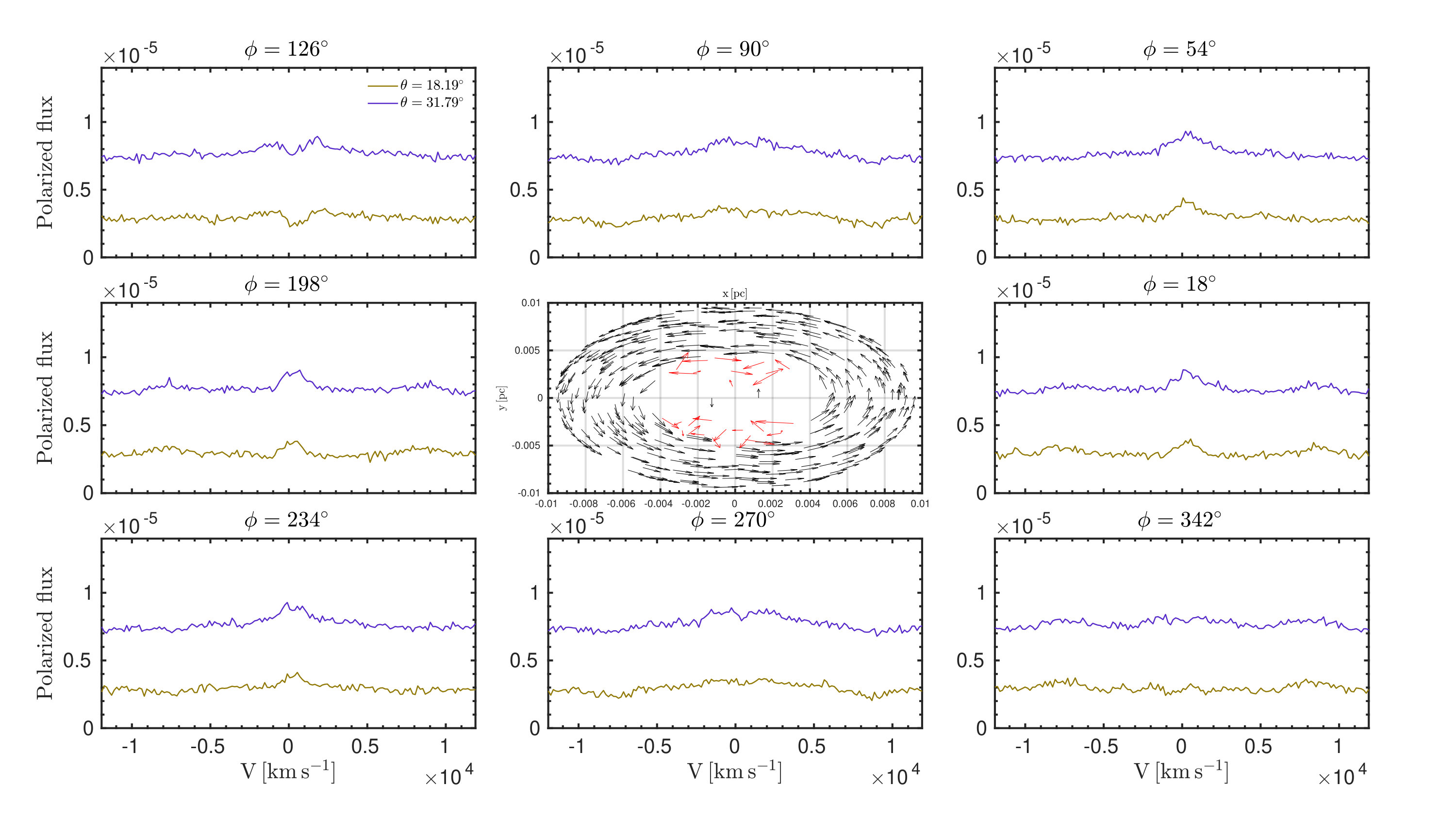 Figure 18