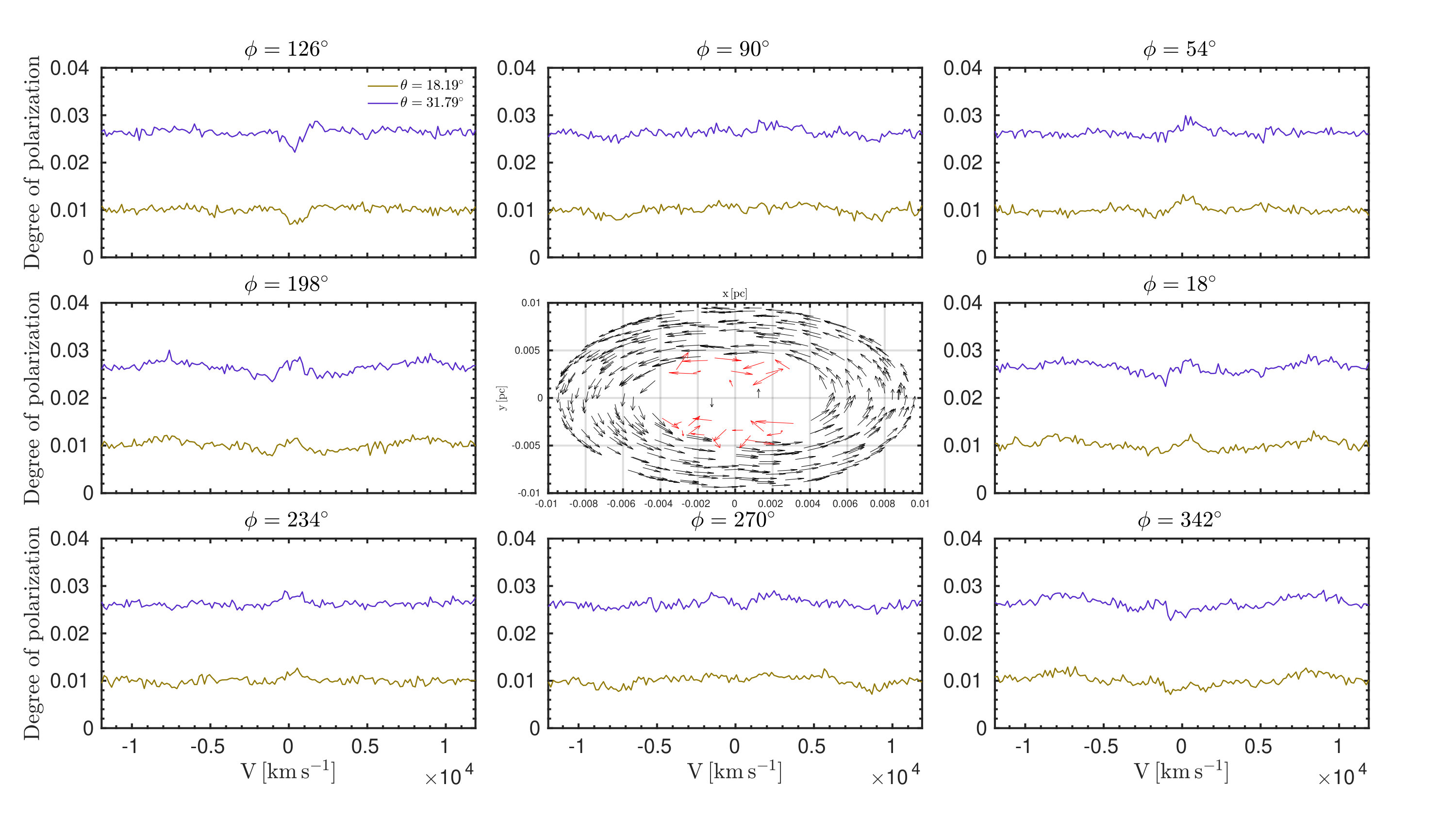 Figure 19