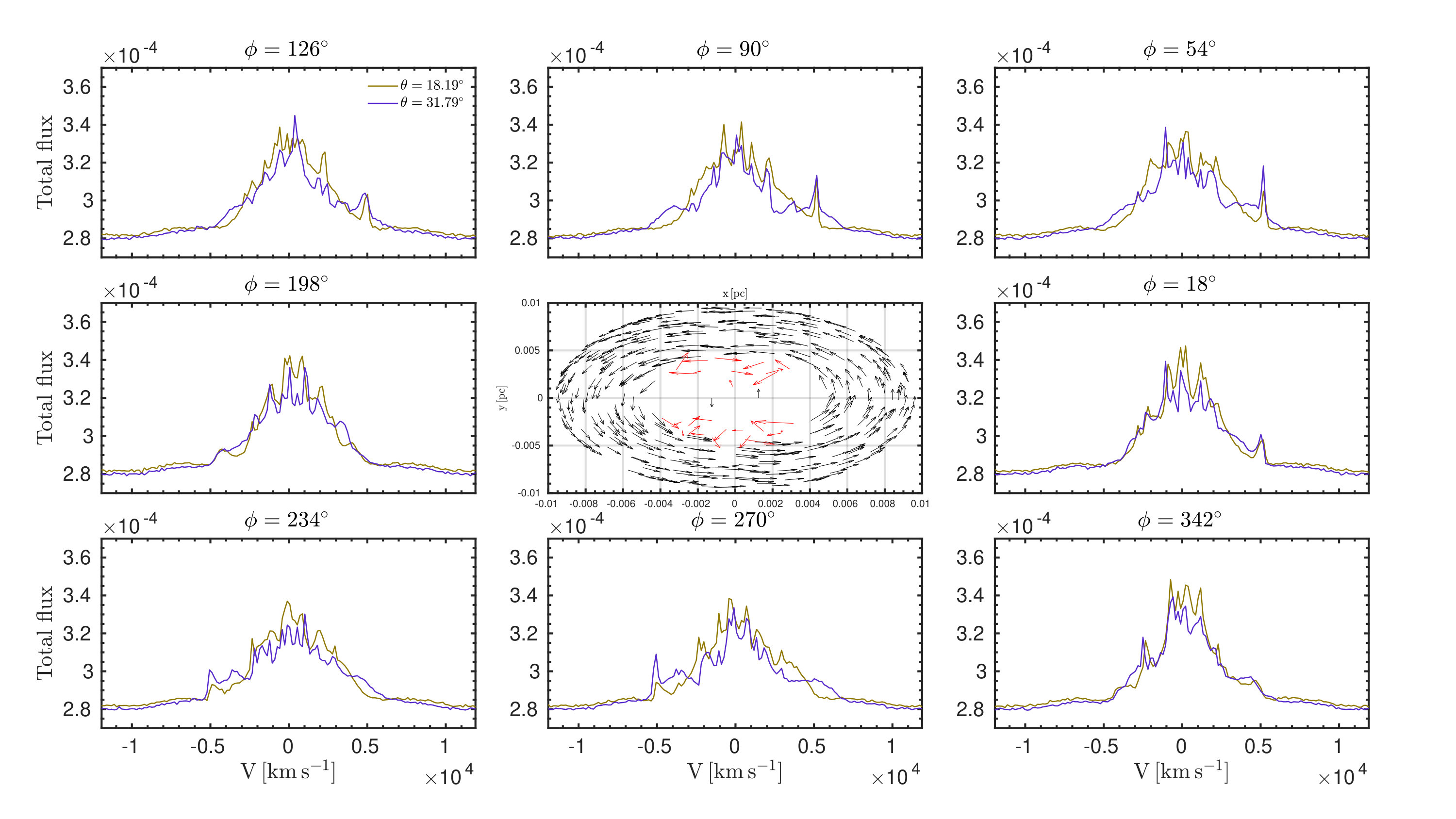 Figure 20