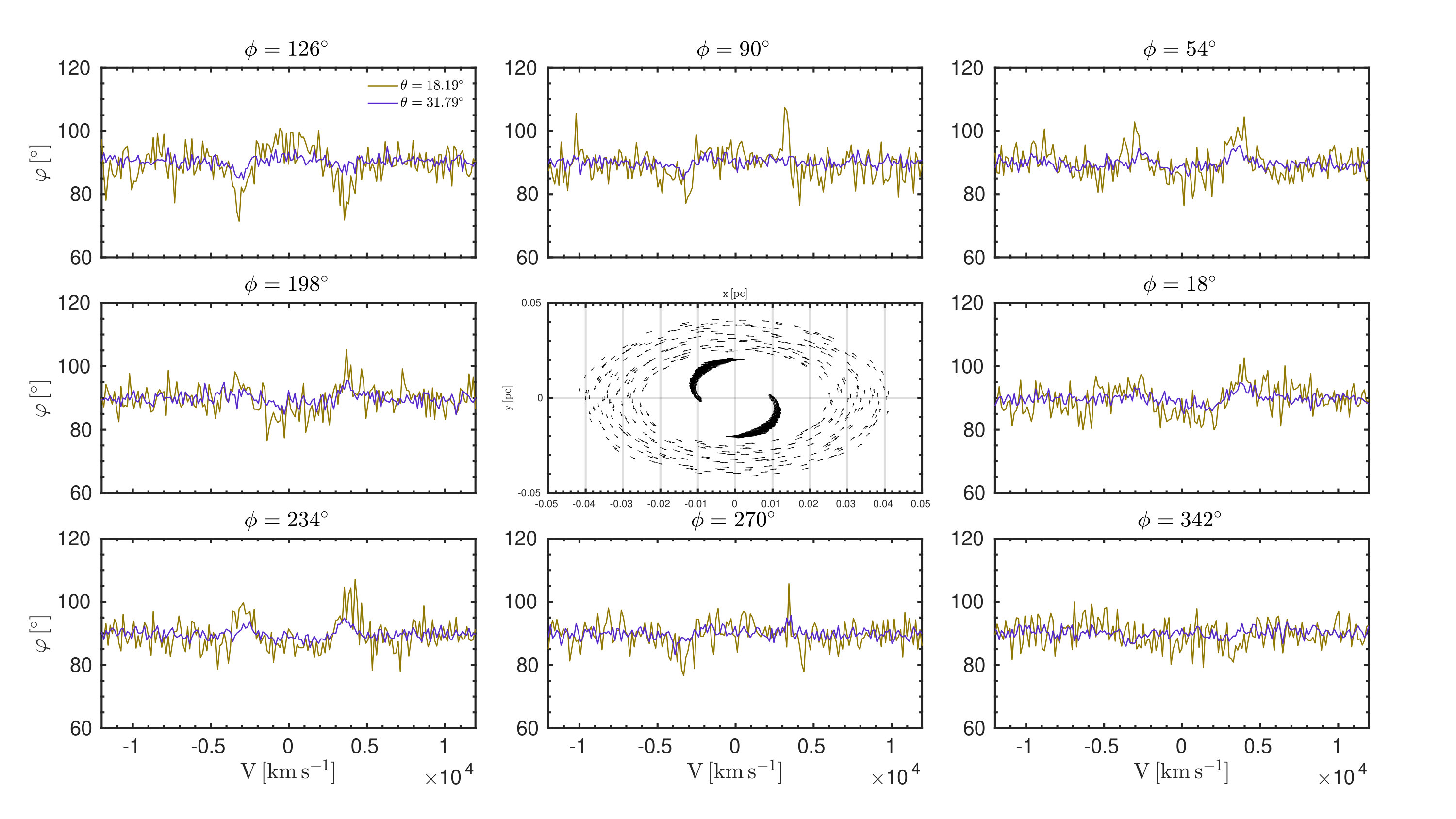 Figure 21