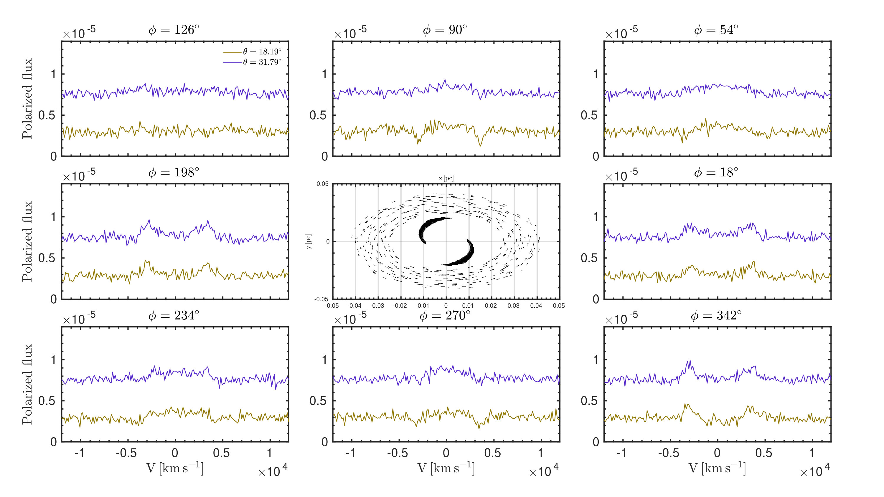Figure 22