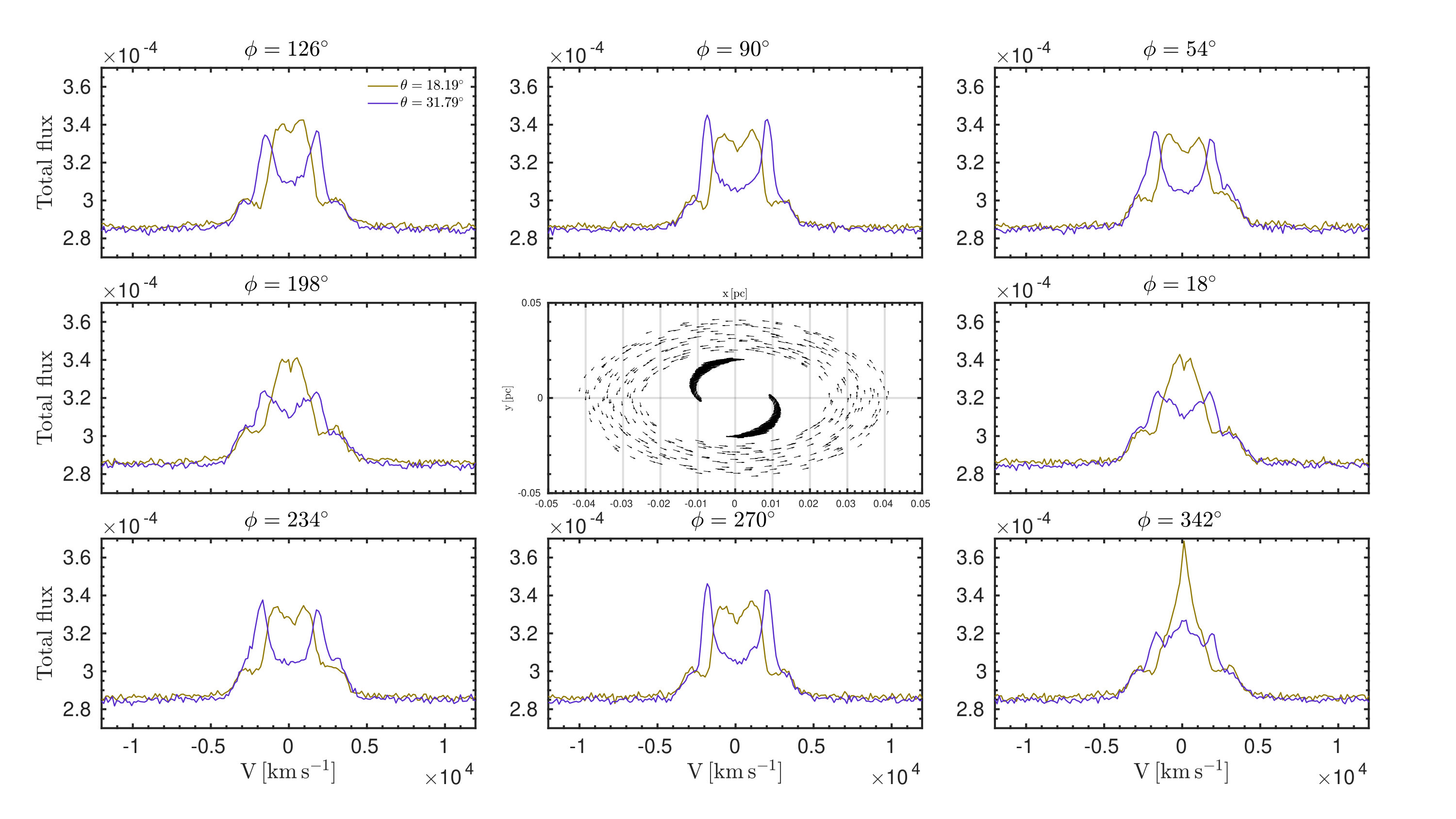 Figure 24