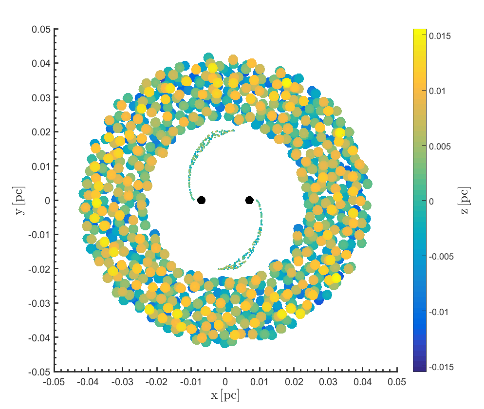 Figure 25