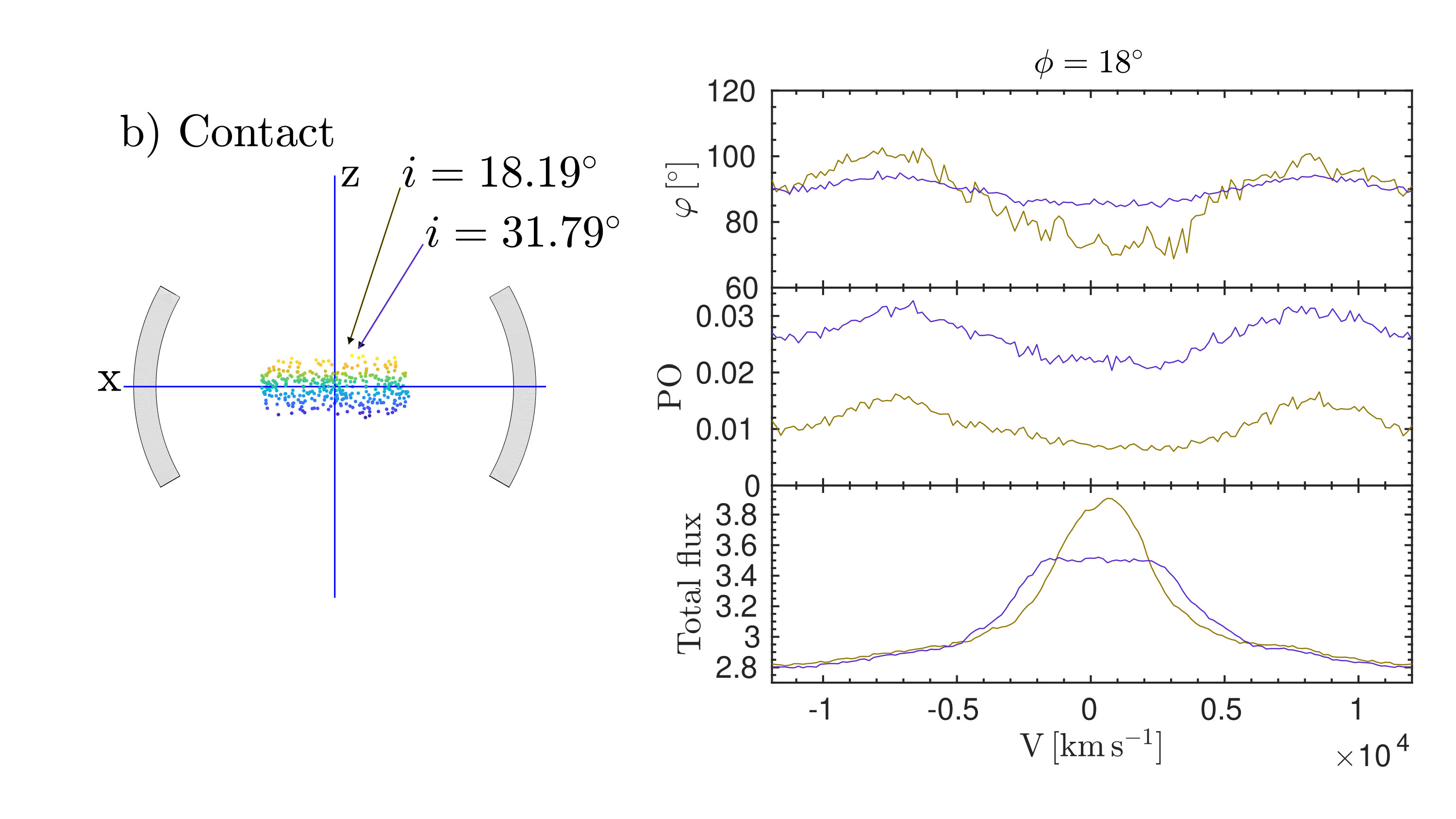 Figure 29