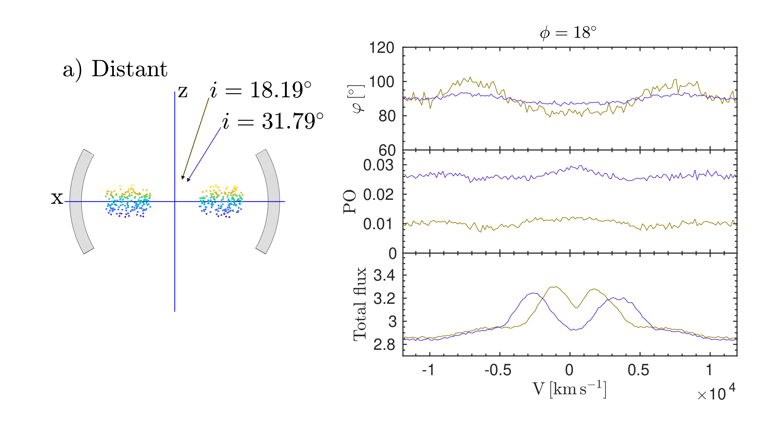 Figure 30