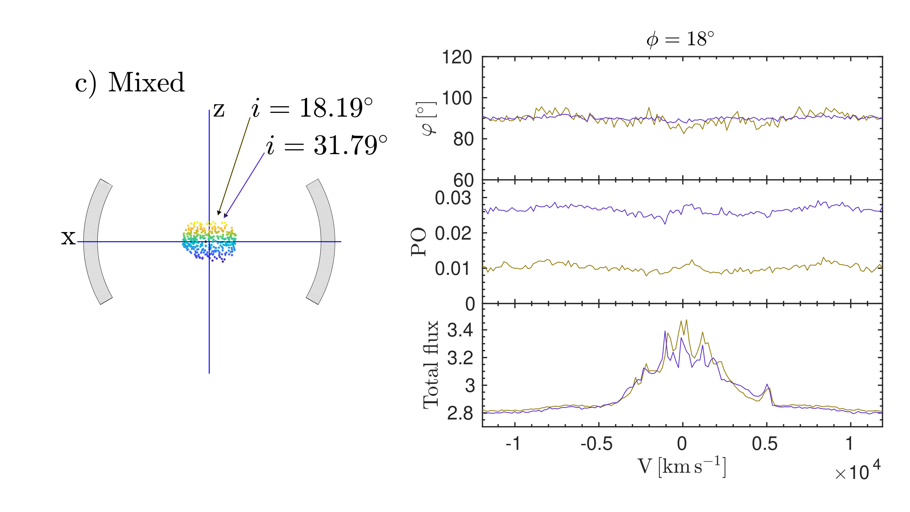 Figure 31