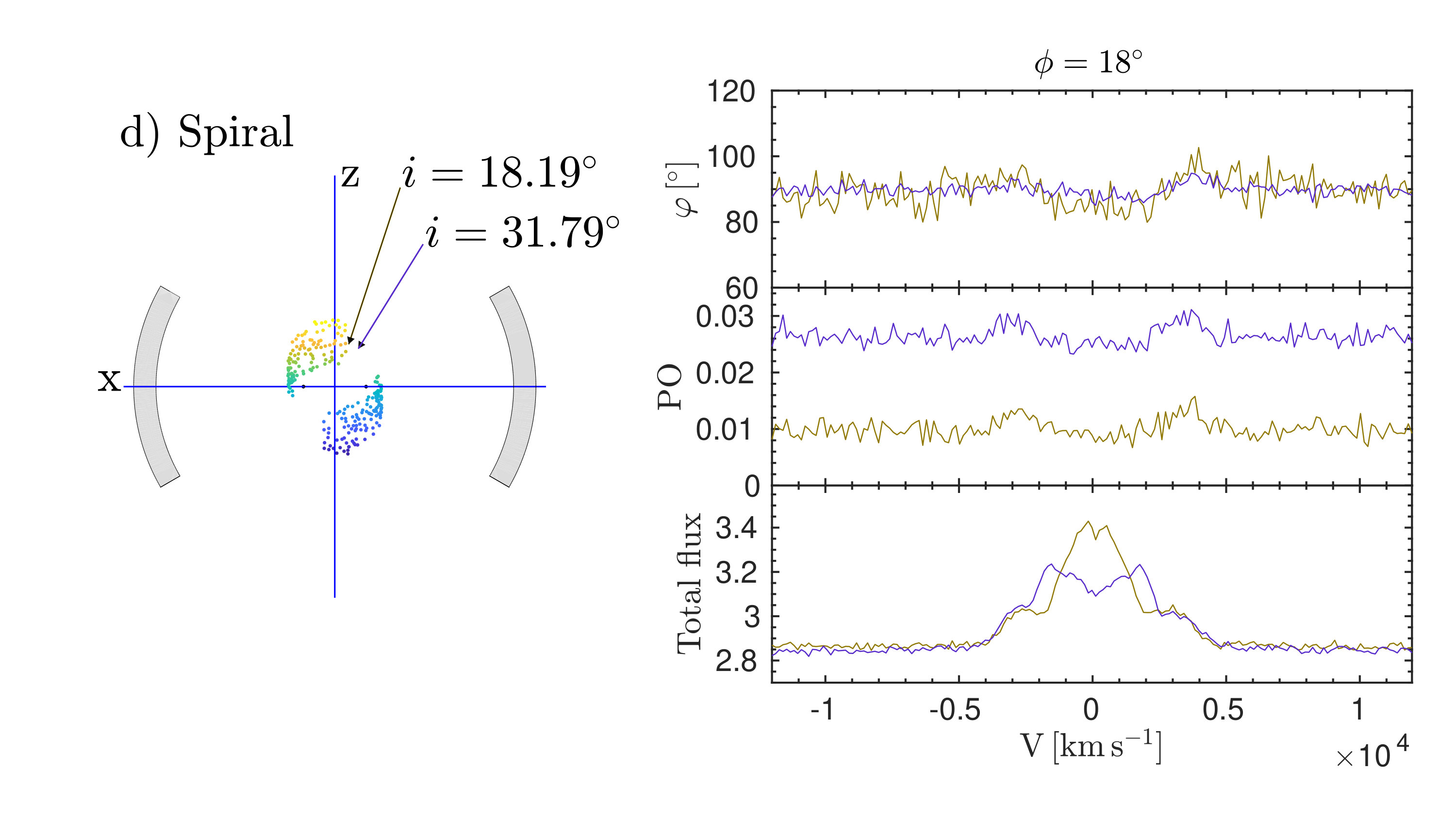 Figure 32