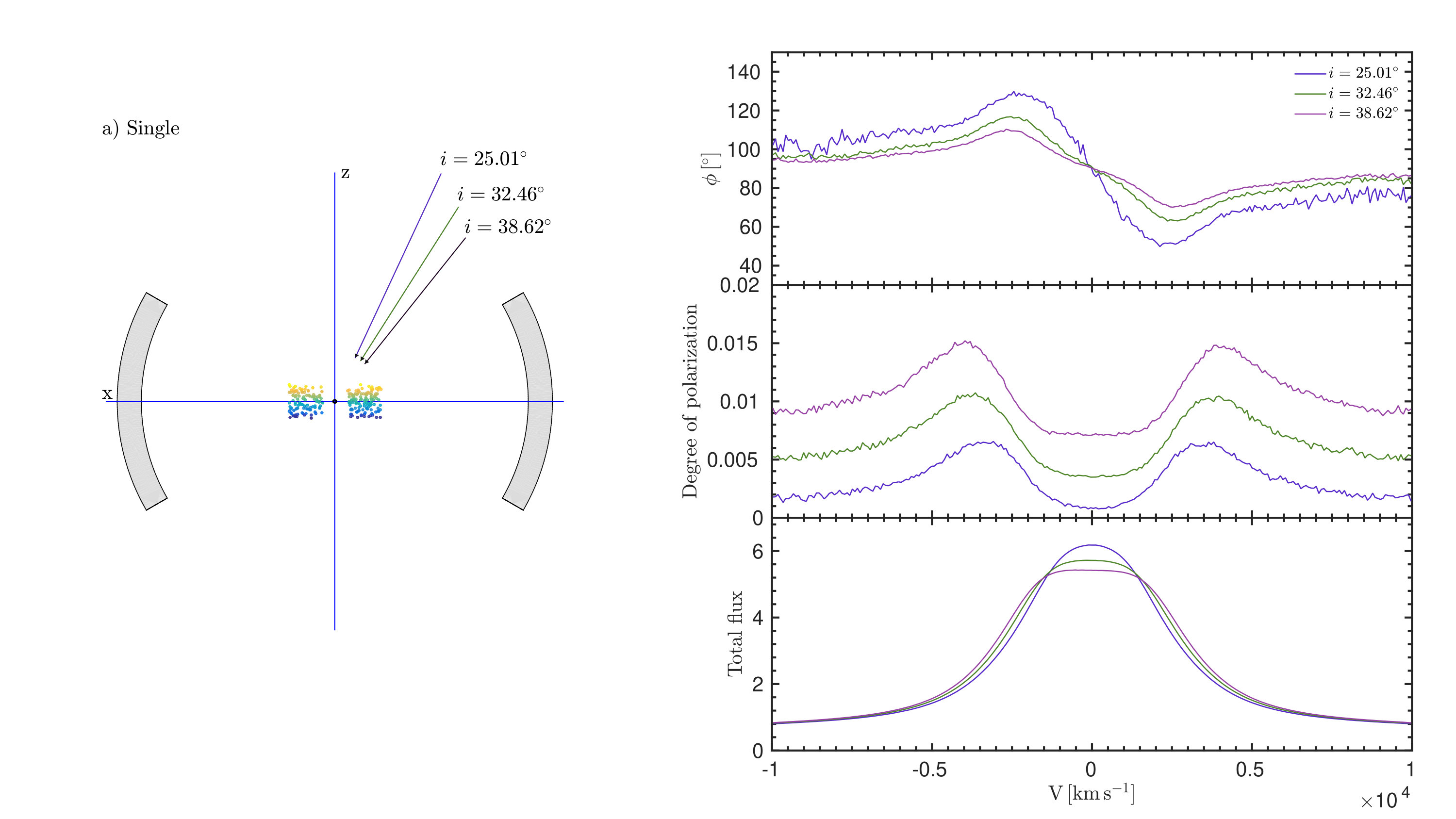 Figure 33