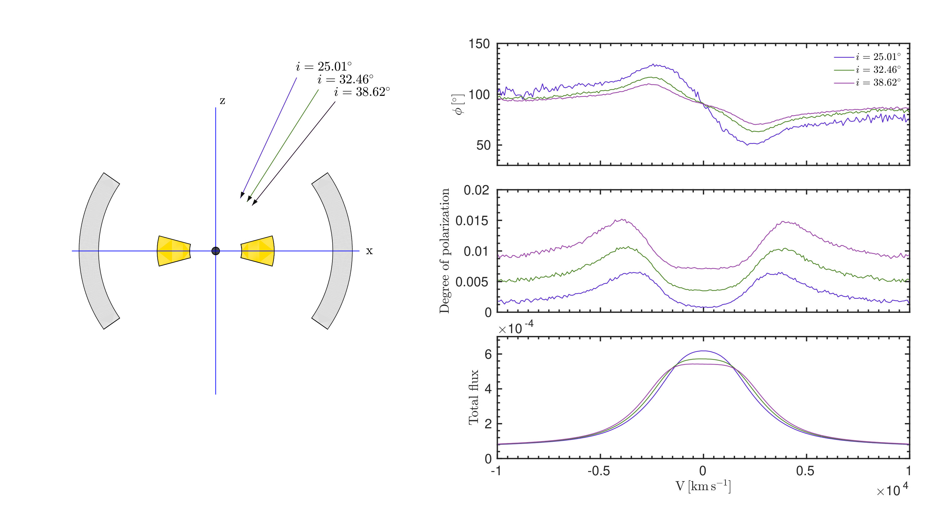 Figure 36