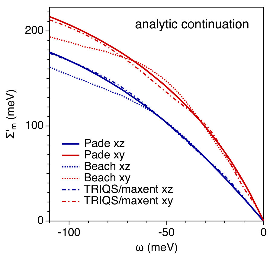 Figure 11