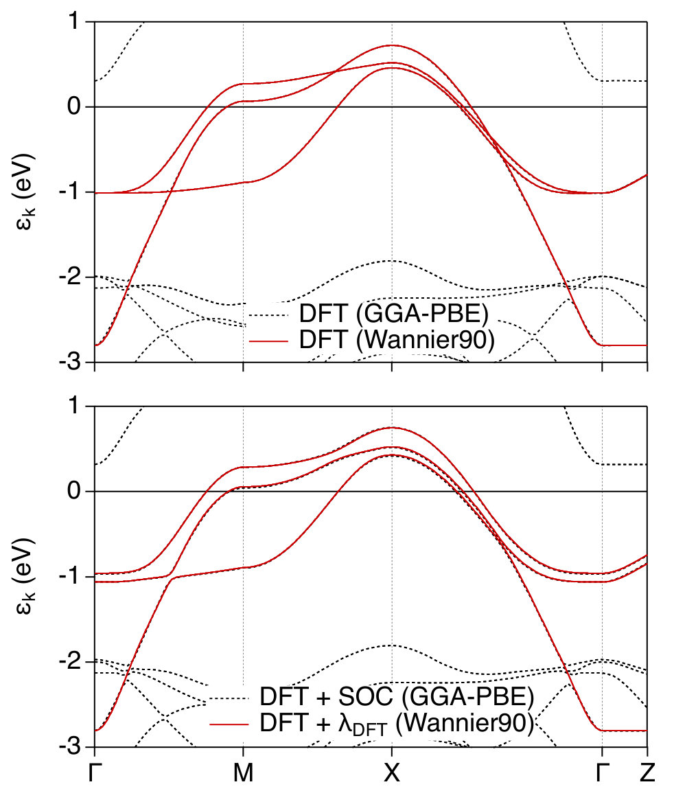 Figure 9