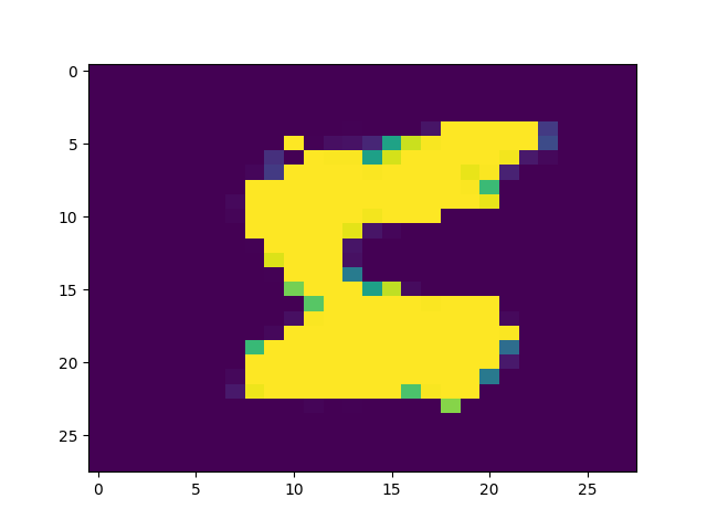 Figure 4