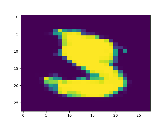 Figure 6