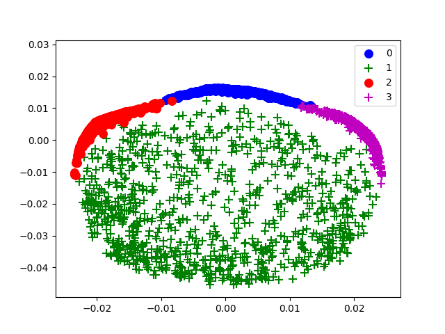 Figure 14