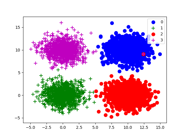 Figure 15
