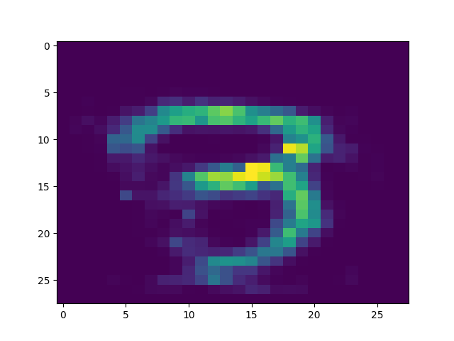 Figure 18