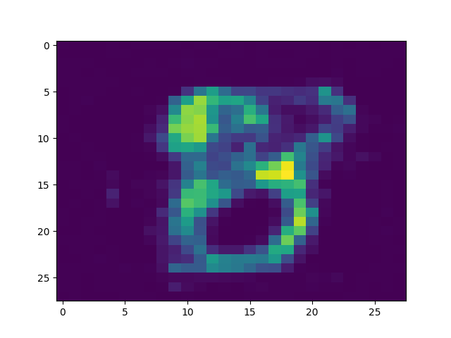 Figure 19