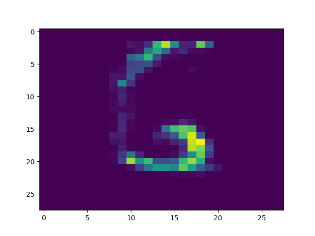 Figure 20