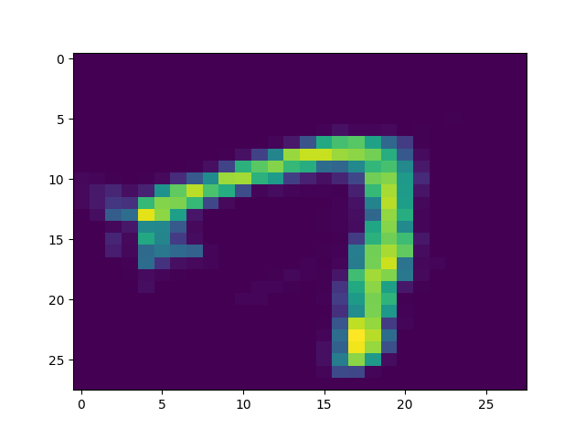 Figure 21