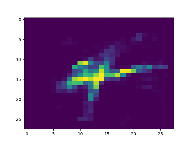 Figure 22
