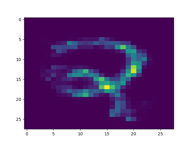 Figure 23