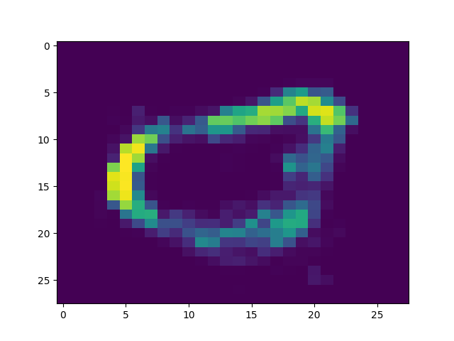 Figure 25