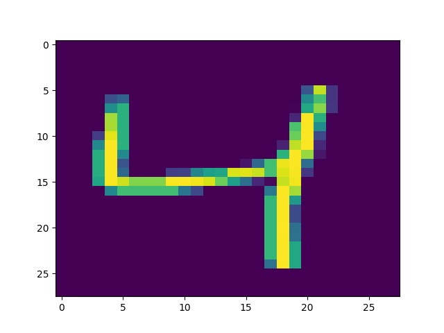 Figure 28