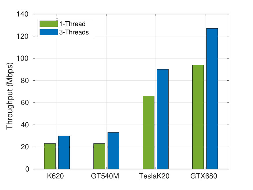 Figure 15