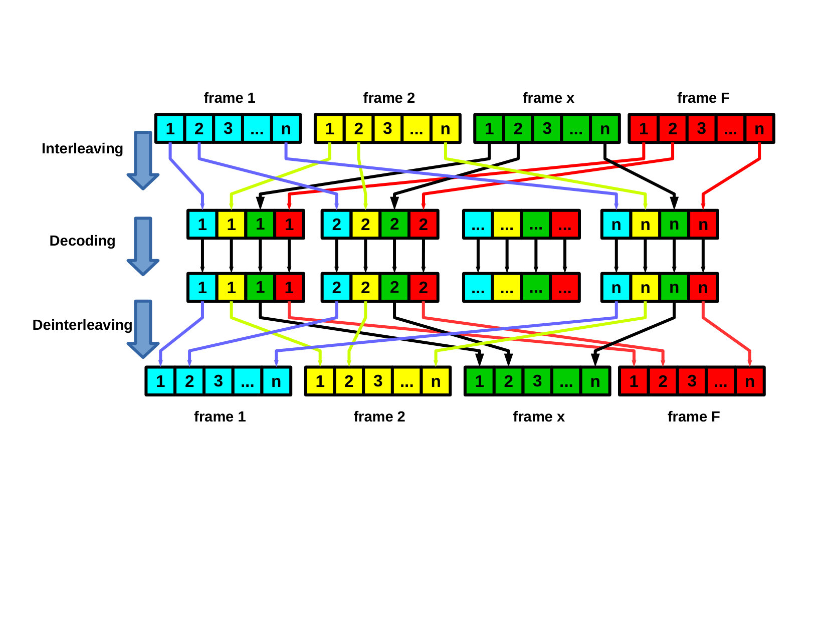 Figure 19