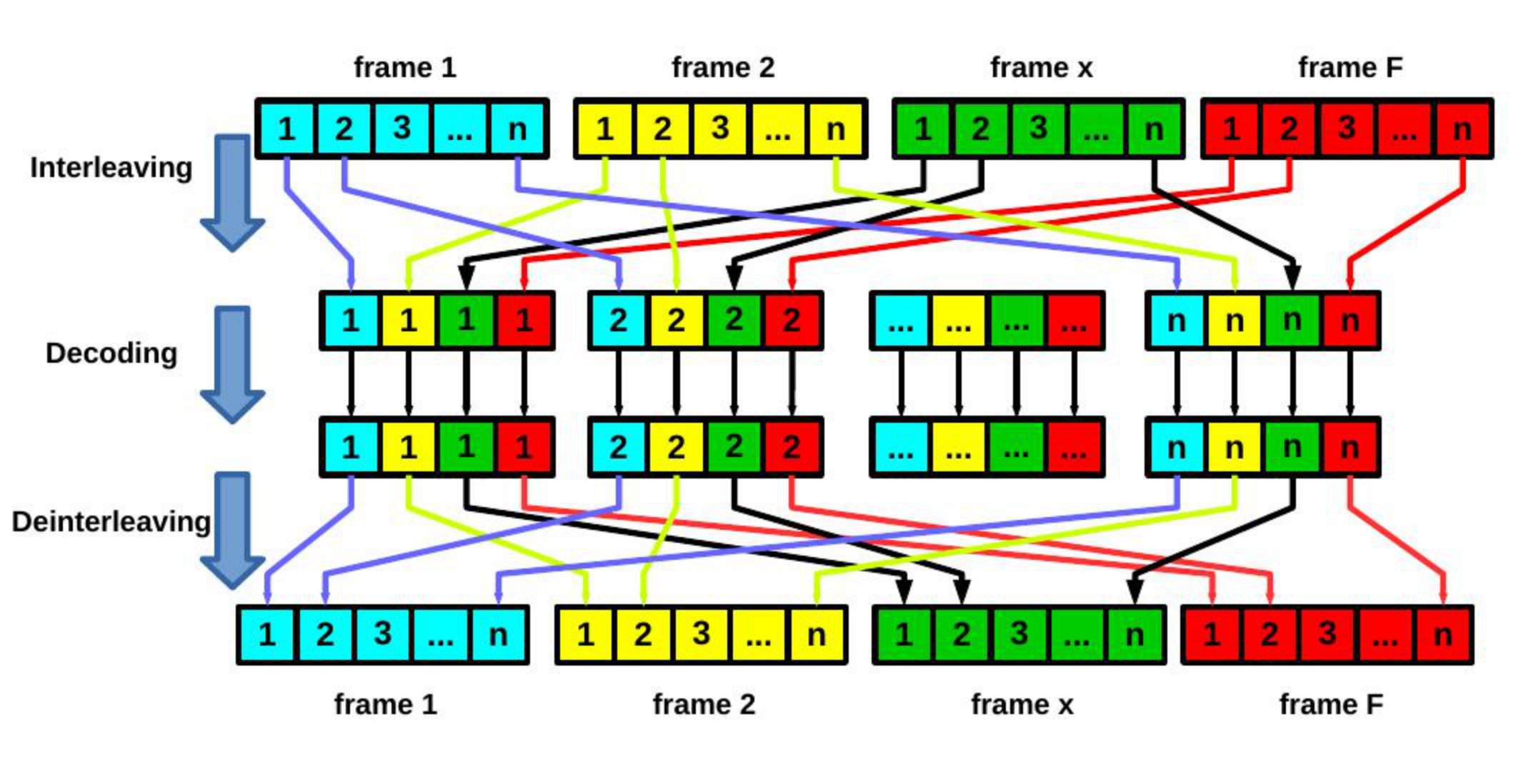 Figure 20
