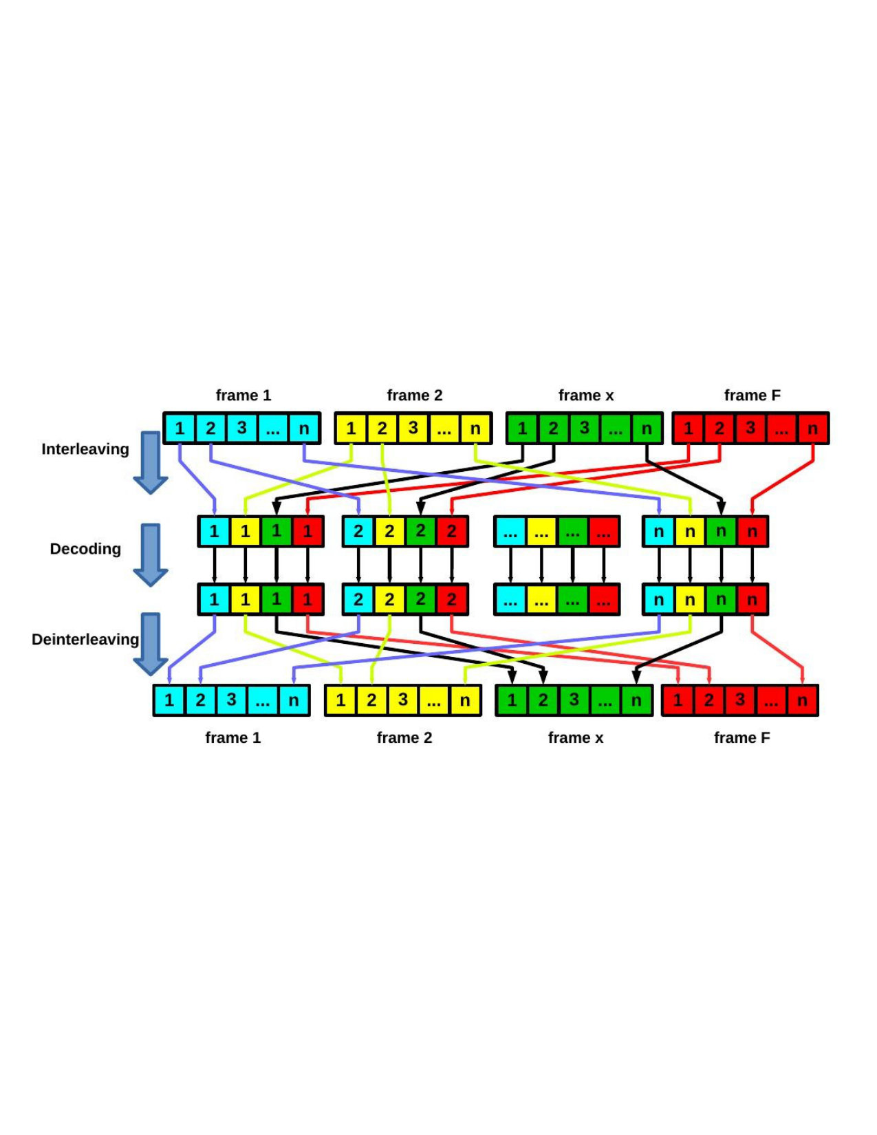Figure 21