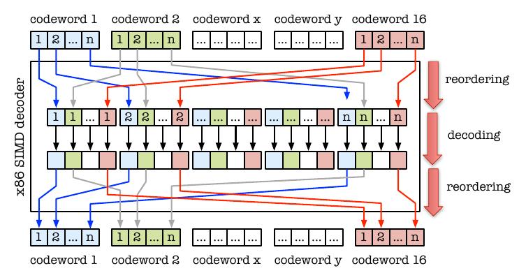 Figure 22