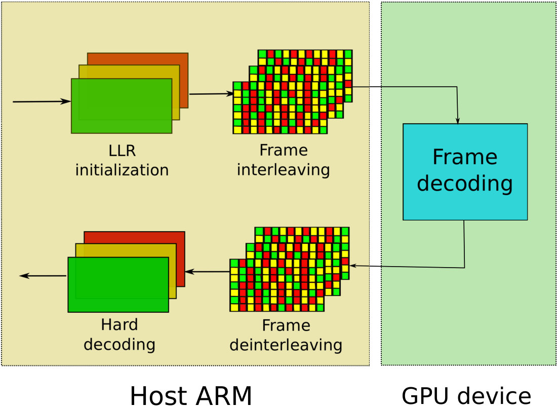 Figure 23