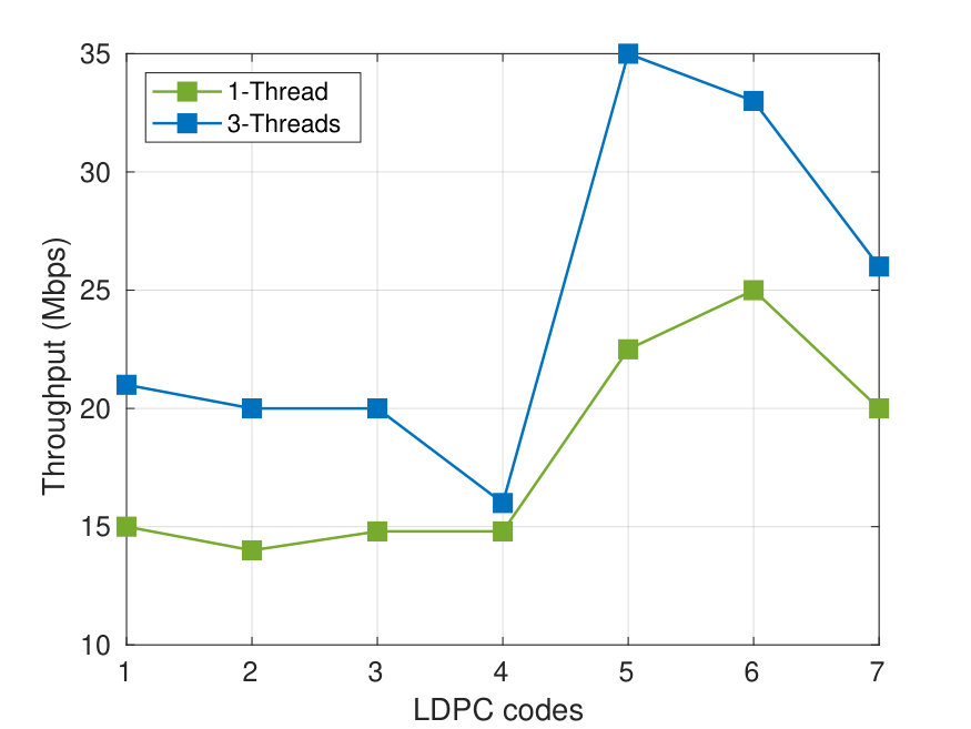 Figure 28