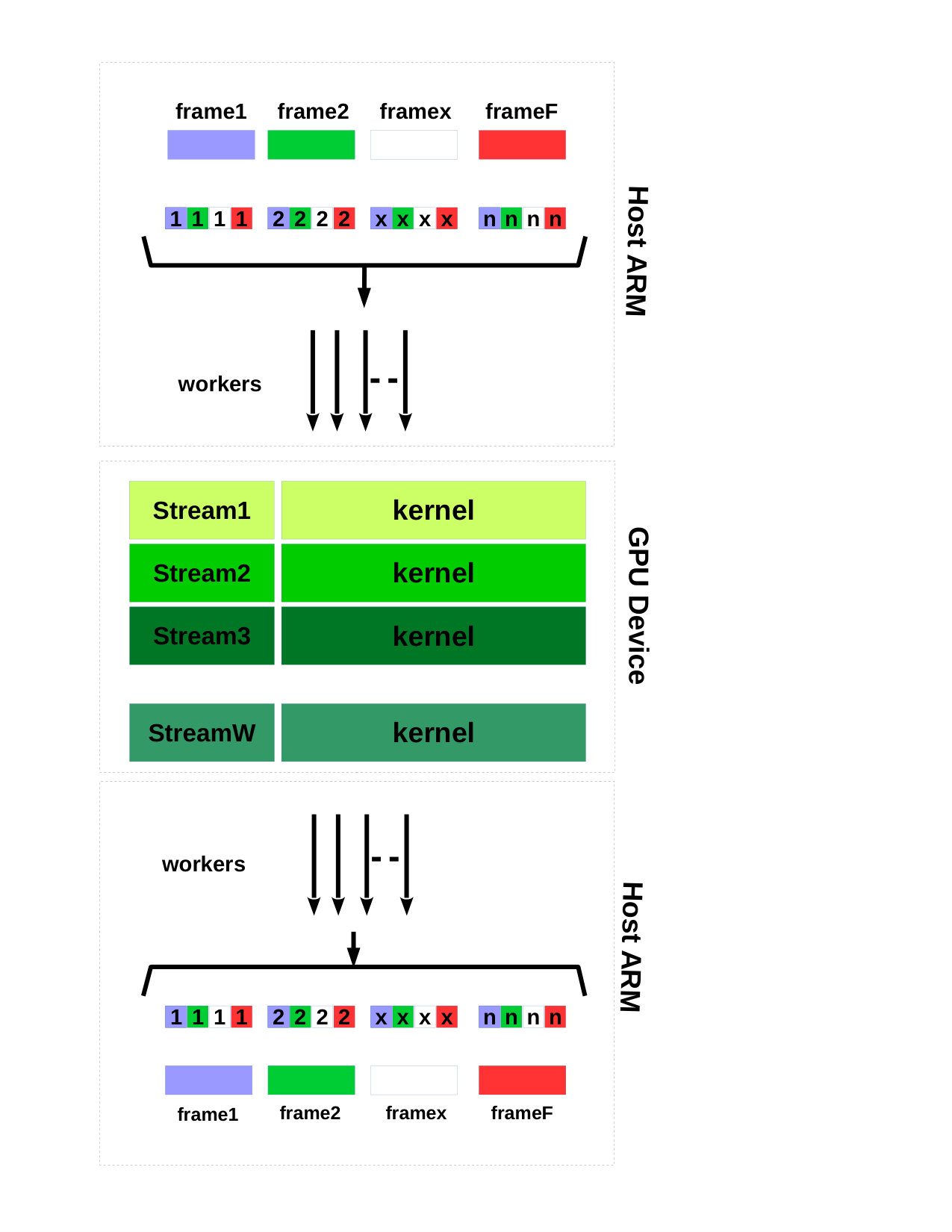 Figure 29