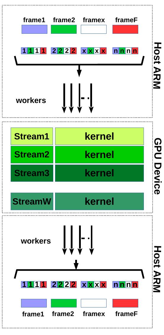 Figure 30