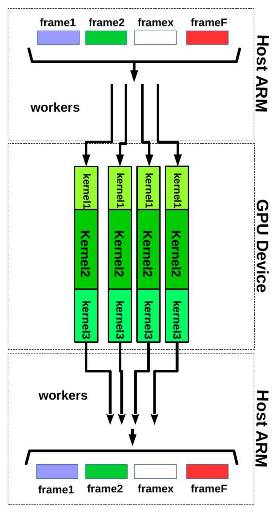 Figure 31
