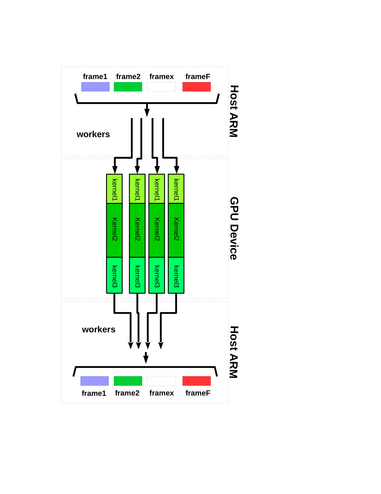Figure 32