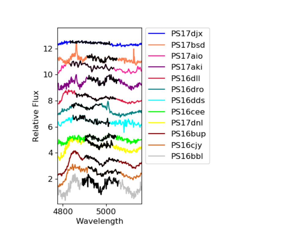 Figure 5