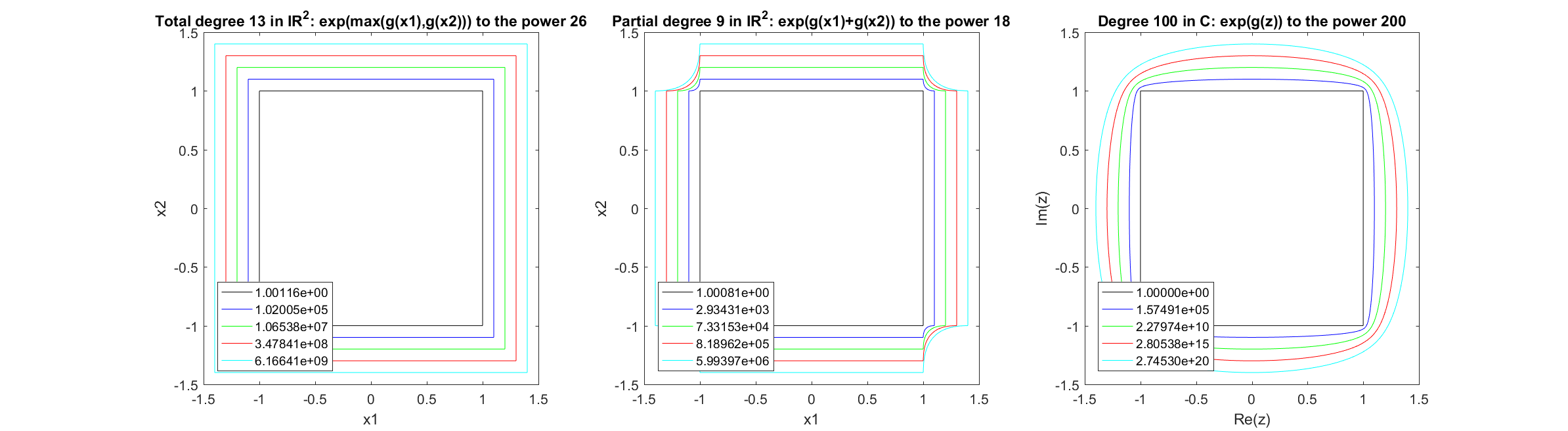 Figure 5
